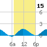 Elliott Key Harbor tide chart for Wednesday, January 15, 2025