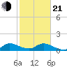 Elliott Key Harbor tide chart for Tuesday, January 21, 2025