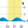 Elliott Key Harbor tide chart for Sunday, January 5, 2025