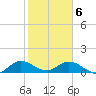 Elliott Key Harbor tide chart for Thursday, February 6, 2025