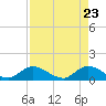 Elliott Key Harbor tide chart for Wednesday, April 23, 2025