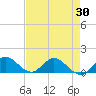 Elliott Key Harbor tide chart for Wednesday, April 30, 2025