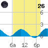 Elliott Key Harbor tide chart for Monday, May 26, 2025