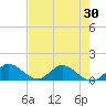 Elliott Key Harbor tide chart for Friday, May 30, 2025