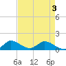 Elliott Key Harbor tide chart for Saturday, May 3, 2025