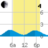 Elliott Key Harbor tide chart for Sunday, May 4, 2025