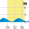 Elliott Key Harbor tide chart for Monday, June 30, 2025