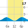 Elliott Key Harbor tide chart for Sunday, August 17, 2025