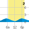 Elliott Key Harbor tide chart for Saturday, August 2, 2025