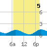 Elliott Key Harbor tide chart for Tuesday, August 5, 2025