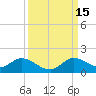Elliott Key Harbor tide chart for Monday, September 15, 2025