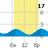 Elliott Key Harbor tide chart for Wednesday, September 17, 2025