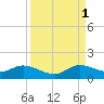 Elliott Key Harbor tide chart for Monday, September 1, 2025