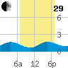 Elliott Key Harbor tide chart for Monday, September 29, 2025
