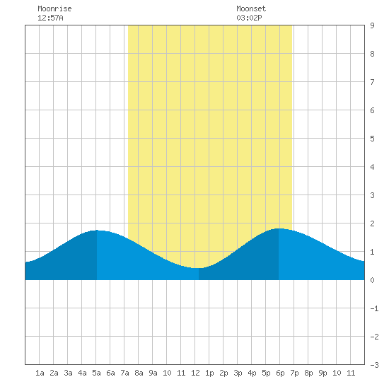 Elliott Key Harbor tide chart for Tuesday, October 14, 2025