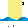 Elliott Key Harbor tide chart for Thursday, October 2, 2025