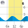 Elliott Key Harbor tide chart for Monday, October 6, 2025