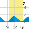Elliott Key Harbor tide chart for Tuesday, October 7, 2025