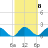 Elliott Key Harbor tide chart for Wednesday, October 8, 2025