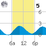 Elliott Key Harbor tide chart for Wednesday, November 5, 2025