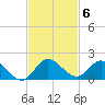 Elliott Key Harbor tide chart for Thursday, November 6, 2025