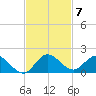 Elliott Key Harbor tide chart for Friday, November 7, 2025