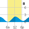 Elliott Key Harbor tide chart for Saturday, November 8, 2025