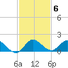 Elliott Key Harbor tide chart for Saturday, December 6, 2025