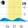 Elliott Key Harbor tide chart for Saturday, January 10, 2026
