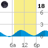 Elliott Key Harbor tide chart for Sunday, January 18, 2026