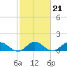 Elliott Key Harbor tide chart for Wednesday, January 21, 2026