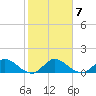 Elliott Key Harbor tide chart for Wednesday, January 7, 2026