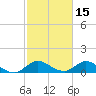 Elliott Key Harbor tide chart for Sunday, February 15, 2026