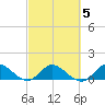 Elliott Key Harbor tide chart for Thursday, March 5, 2026