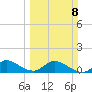 Elliott Key Harbor tide chart for Sunday, March 8, 2026