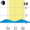 Elliott Key Harbor tide chart for Friday, April 10, 2026