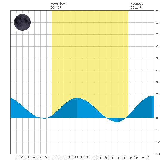 Elliott Key Harbor tide chart for Friday, April 17, 2026