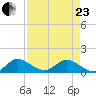 Elliott Key Harbor tide chart for Thursday, April 23, 2026