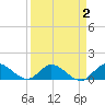 Elliott Key Harbor tide chart for Thursday, April 2, 2026