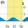 Elliott Key Harbor tide chart for Friday, May 1, 2026