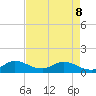 Elliott Key Harbor tide chart for Friday, May 8, 2026