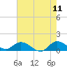 Elliott Key Harbor tide chart for Thursday, June 11, 2026