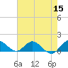 Elliott Key Harbor tide chart for Monday, June 15, 2026