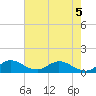 Elliott Key Harbor tide chart for Friday, June 5, 2026