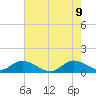 Elliott Key Harbor tide chart for Tuesday, June 9, 2026