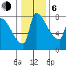 Vancouver I-205 Bridge tide chart for Wednesday, January 6, 2021