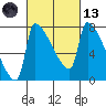 Vancouver I-205 Bridge tide chart for Saturday, March 13, 2021