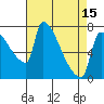 Vancouver I-205 Bridge tide chart for Thursday, April 15, 2021