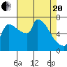 Vancouver I-205 Bridge tide chart for Tuesday, April 20, 2021