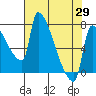 Vancouver I-205 Bridge tide chart for Thursday, April 29, 2021